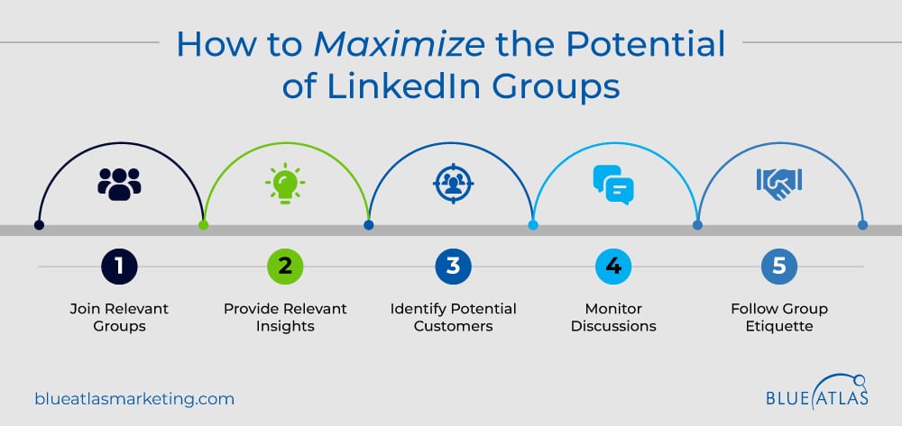 Effective Use of LinkedIn Groups