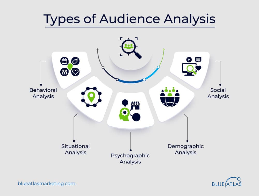 Identifying and Analyzing Your Target Audience