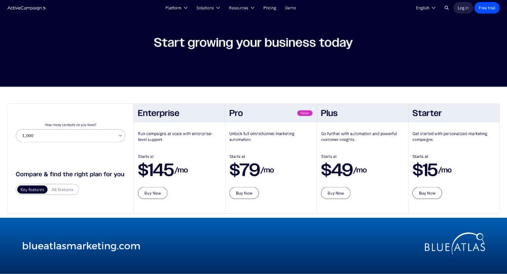 An image showing ActiveCampaigns Pricing and Plans