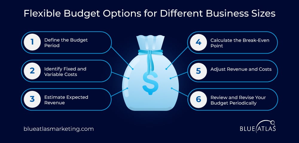 An image showing LinkedIn with flexible budget option