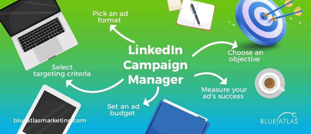 LinkedIn campaign manager