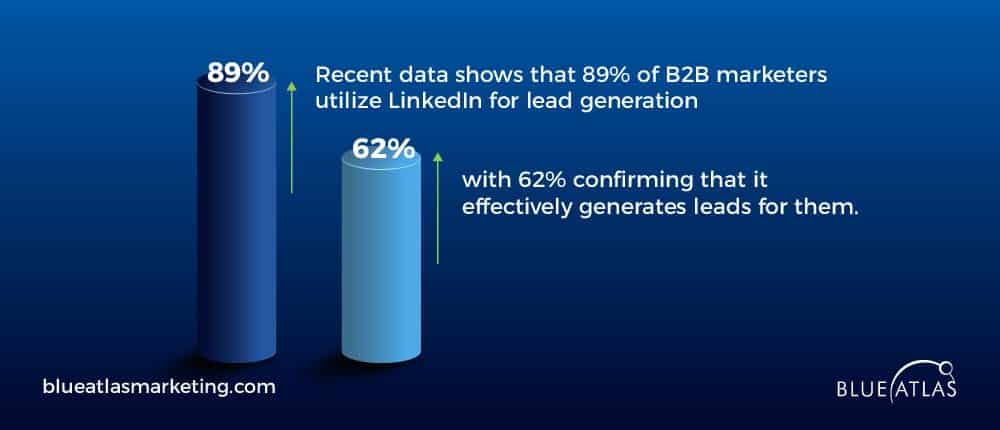 Linkedin lead generation statistics