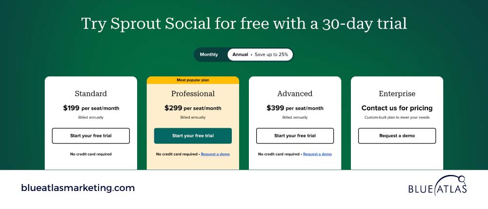 An image showing Sprout Social pricing