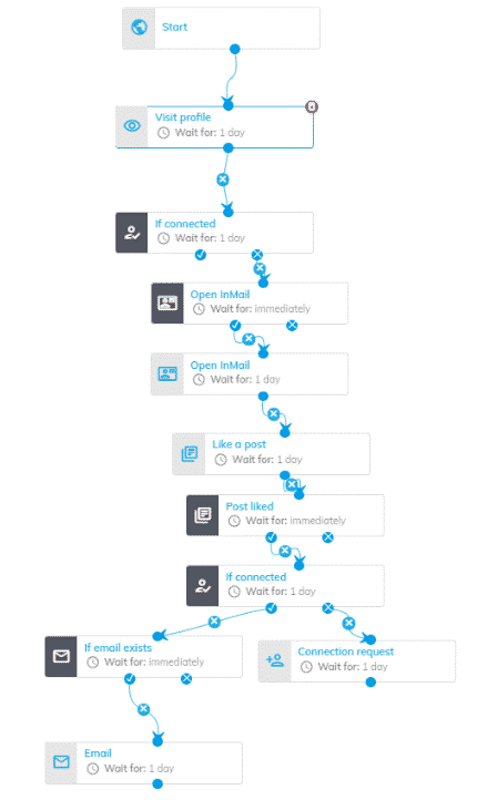 Expandi tool