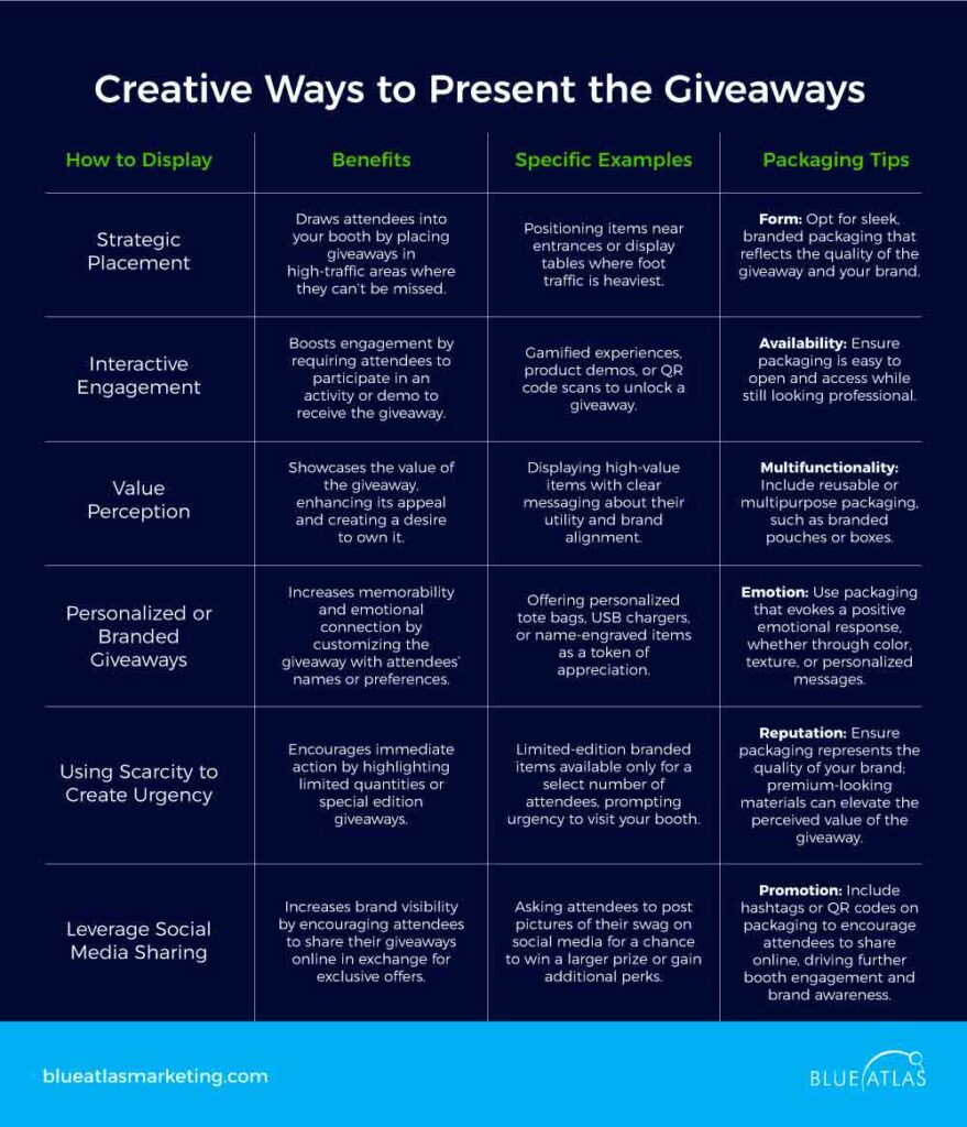 Creative Ways to Present the Giveaways