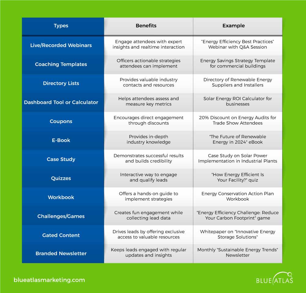 Types and Benefits of Using Lead Magnets Work at Trade Shows