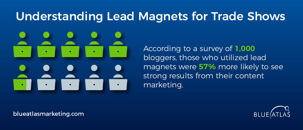 Understanding Lead Magnets for Trade Shows