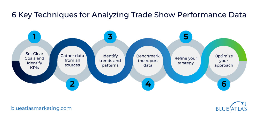 key techniques for analyzing trade show performance data