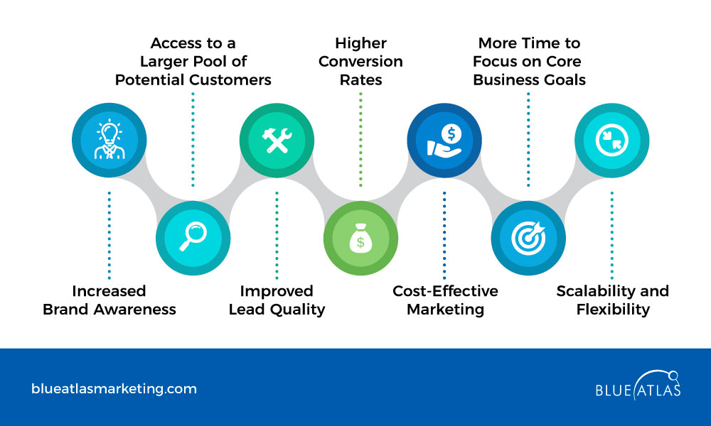 Benefits of Lead Generation Services