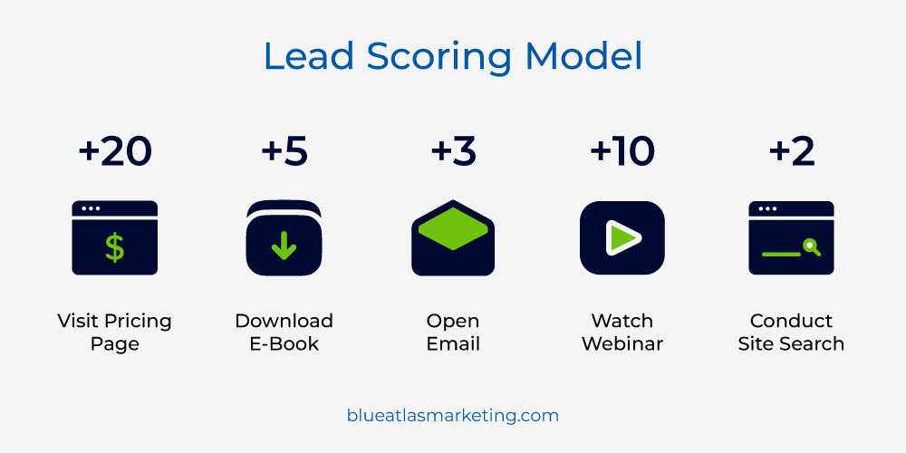 Lead Scoring Model