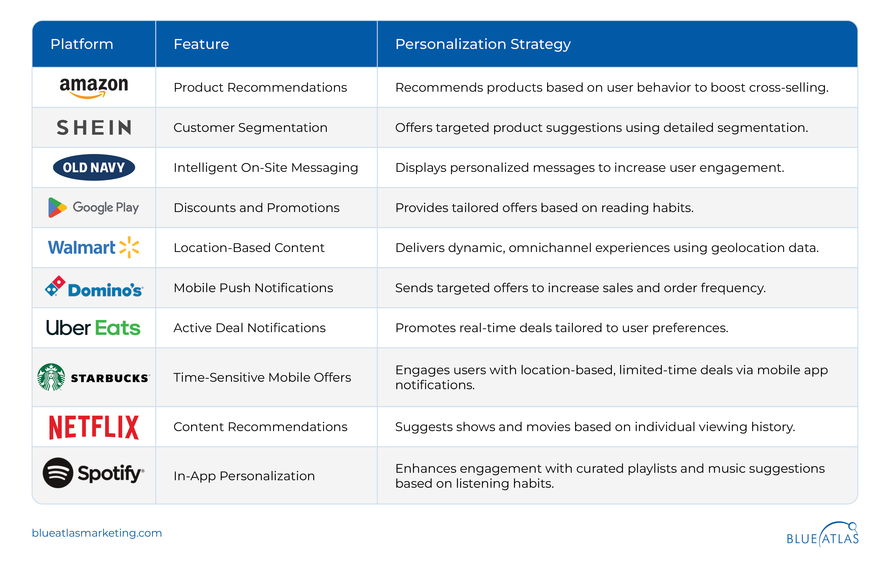 Personalized Marketing Strategy