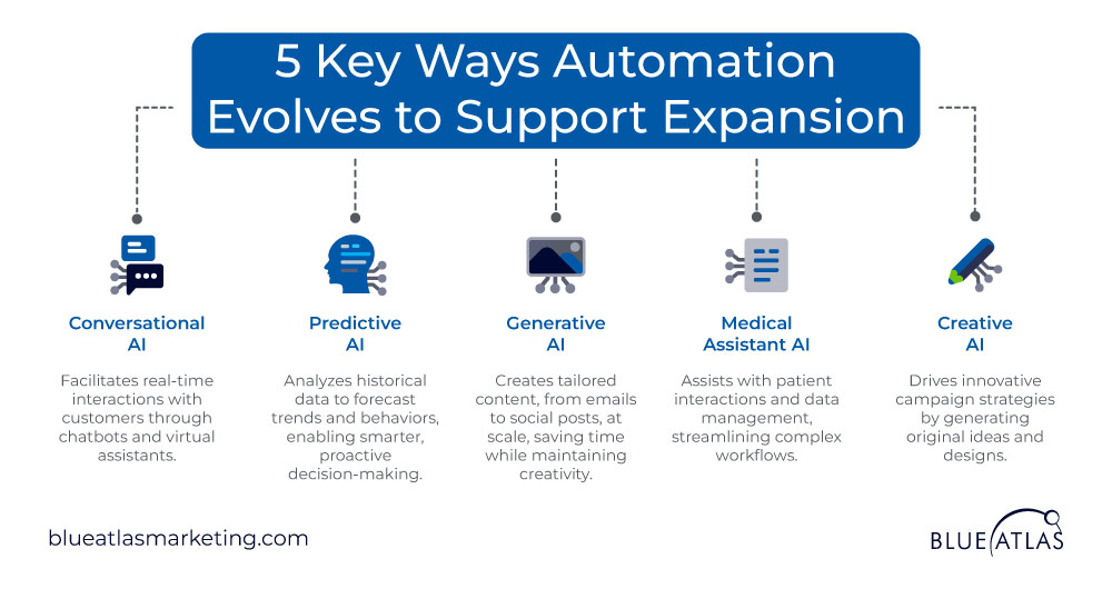 five keyways to support expansion