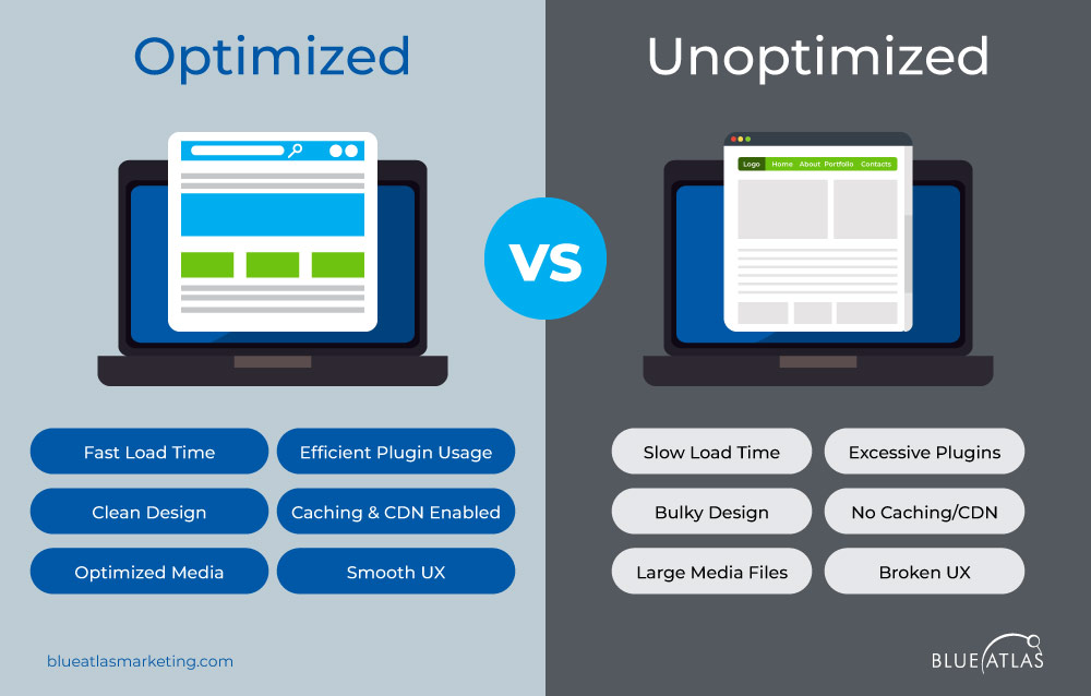 Optimizing Website Performance Through Maintenance